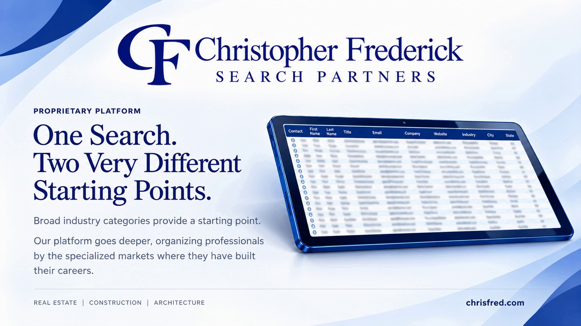 CF Proprietary Platform